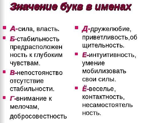 Буквы в имени и характер. Значение букв в имени. Значение букв в фамилии. Значение букв в фамилии человека. Значение каждой буквы в имени.