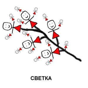 анекдот картинка про светку