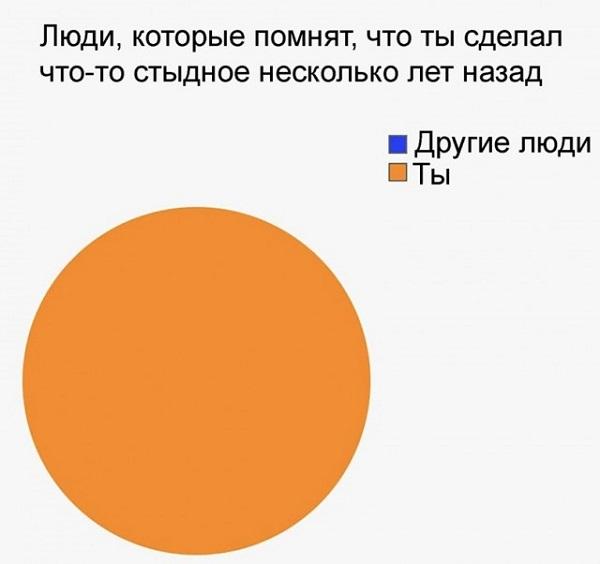 Прикольные мемы