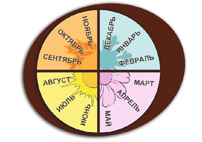 Подробнее о статье Тосты про месяц