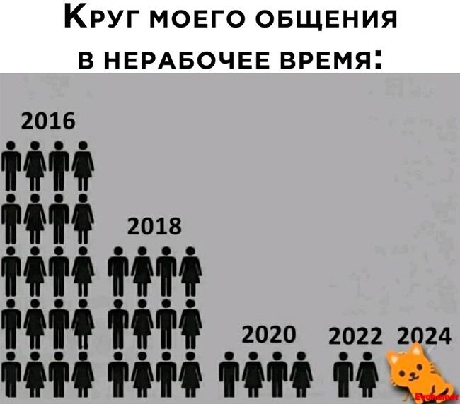 Подробнее о статье Прикольные картинки на 30 мая 2024 года